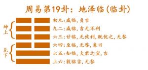 周易第19卦_临卦(地泽临)_坤上兑下_临卦详解