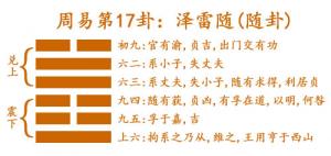 周易第17卦_随卦(泽雷随)_兑上震下_随卦详解