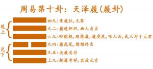 周易第10卦_履卦(天泽履)_乾上兑下_履卦详解