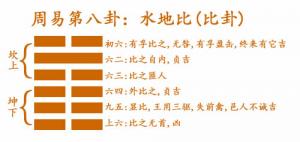 周易第8卦_比卦(水地比)_坎上坤下_比卦详解