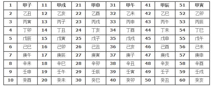 六十甲子纳音表全表图 纳音年命表