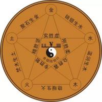 所谓的五行八卦到底是什么？