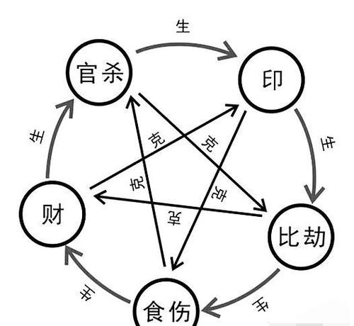 如何能看到自己未来的老公 从八字来看另一半