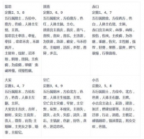甲辰年出生的人命运怎样