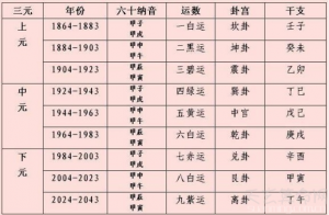 破军星在命宫的女孩命运好吗