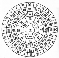 中秋节中午出生的运气怎样