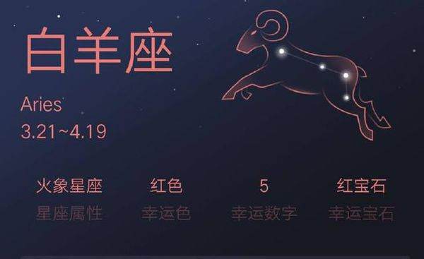 十二星座日期