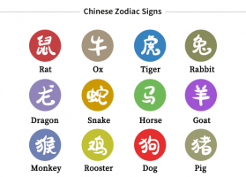 十二生肖顺序表，十二生肖顺序排列表