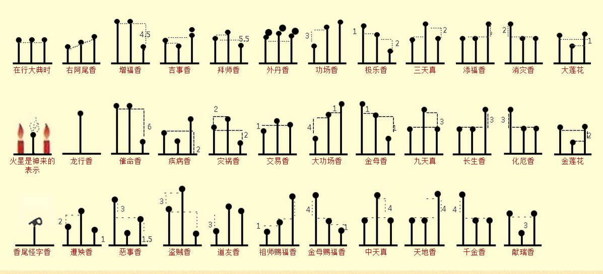 香谱72图解高清大图(图3)