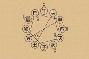 八字读象的基本方法