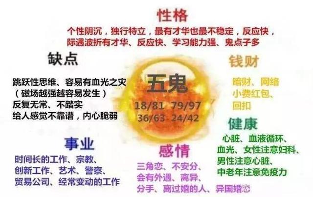 数字能量八星之五鬼磁场篇