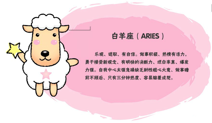 测试你属于哪一类白羊座