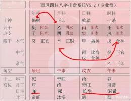 如何详细看八字命盘，八字排盘解读方法！