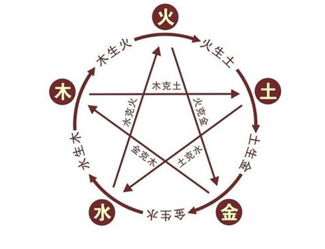 1980年五行属什么？1980年出生是什么命？