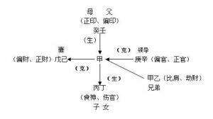 十神分别代表什么意思，十神功能与作用特点详解！