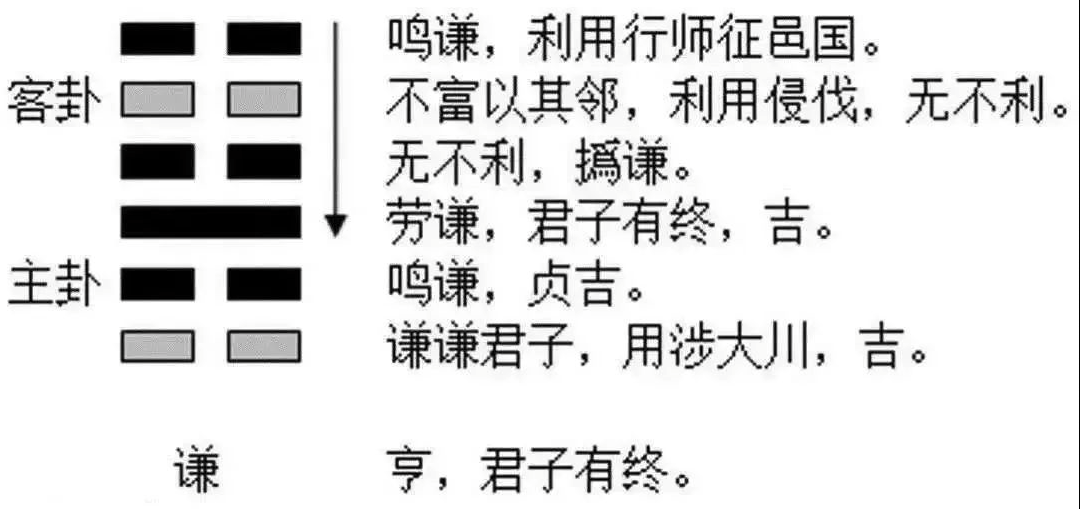 2023年10月7日十二生肖运势揭秘来啦