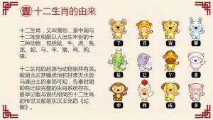 十二生肖的来源