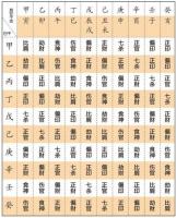 八字中天干十神能看出一个人的性格特征吗