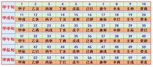 六十甲子纳音表对照表大全