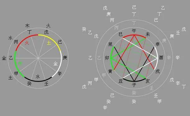 现代命学理论的两大体系
