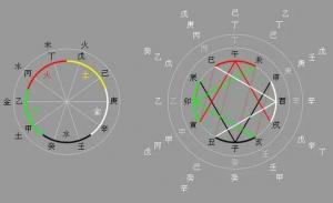现代命学理论的两大体系