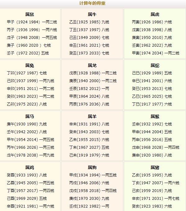稱骨算命幾斤幾兩對(duì)照表注解詳細(xì)表！