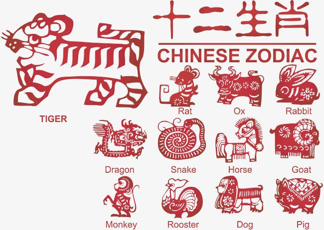 生肖按阴历还是阳历算？