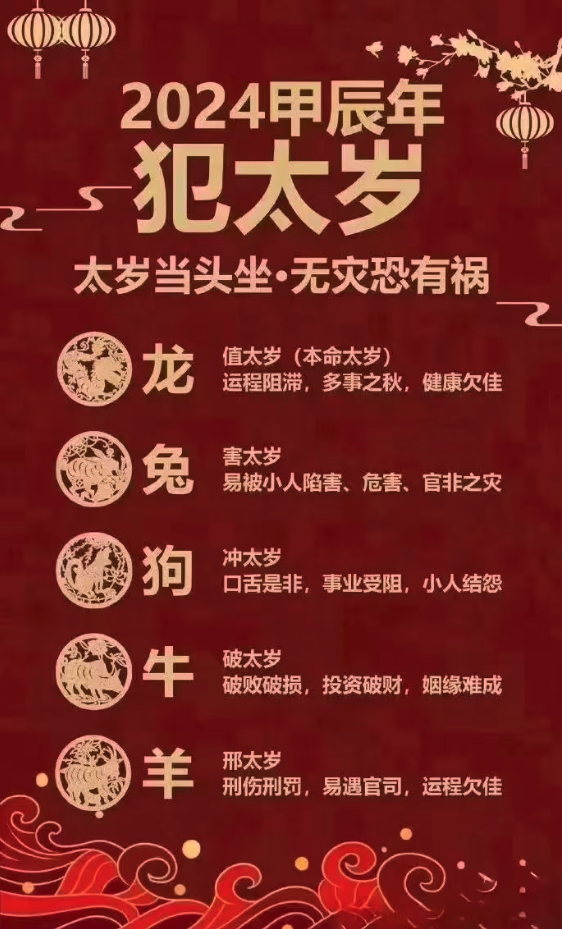 什么是犯太岁，犯太岁是什么意思呢,怎么看犯太岁?