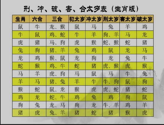 什么是犯太岁，犯太岁是什么意思呢,怎么看犯太岁?