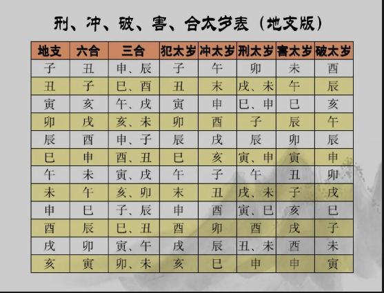 什么是犯太岁，犯太岁是什么意思呢,怎么看犯太岁?