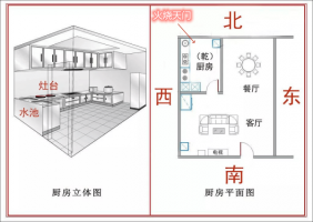 厨房在西北方向有什么不好