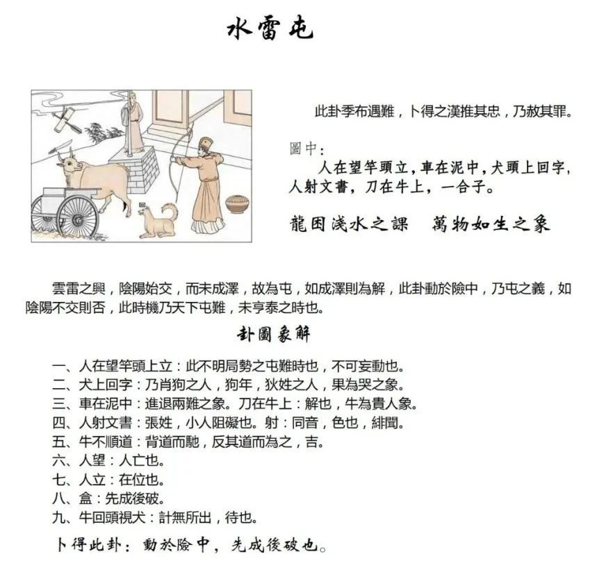 周易第3卦_屯卦(水雷屯)_坎上震下_屯卦详解