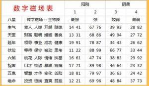 数字能量学手机号码测算方法