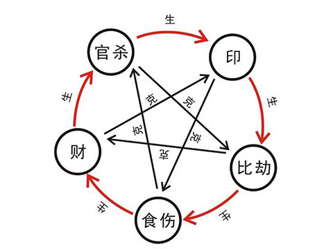 日柱偏财坐七杀女命的特点