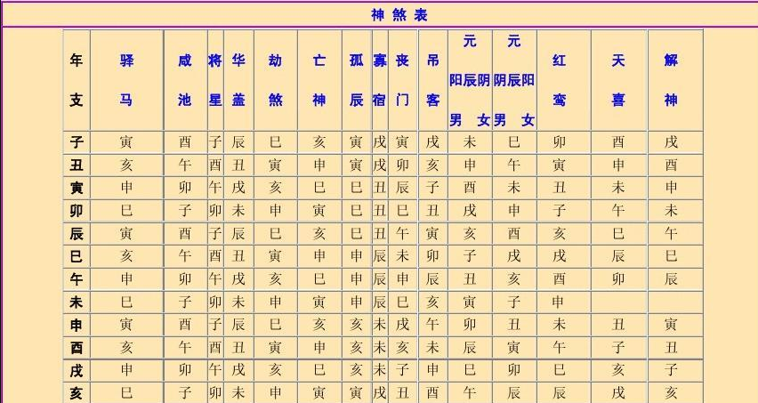 八字中各种神煞在四柱中详解