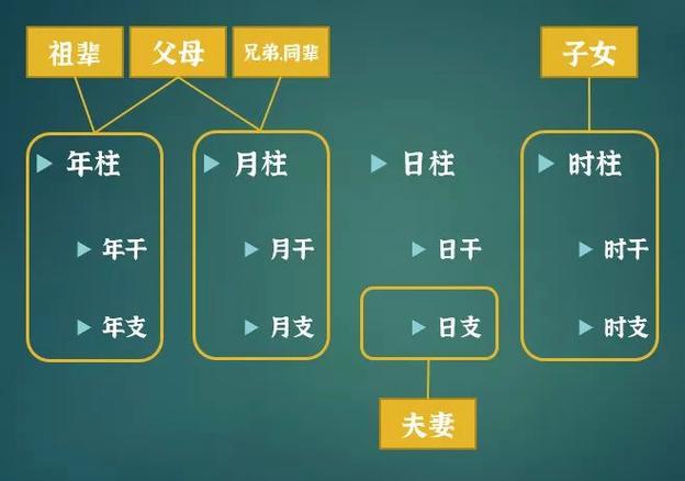 八字六亲缘浅怎么看