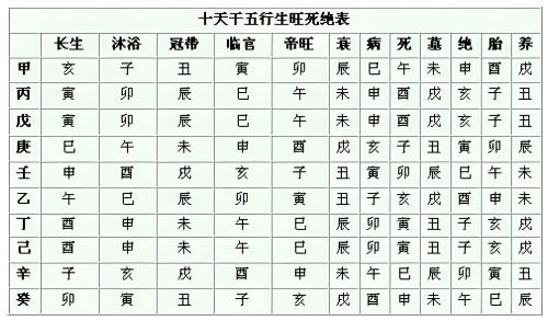 怎样判断八字的旺衰强弱