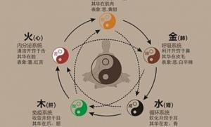 五行之间相生相克的关系