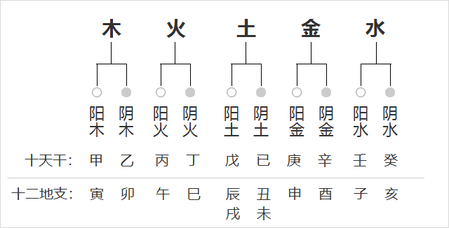 天干地支关系一览表，天干地支关系汇总图！