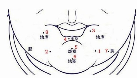 下巴有痣图解大全