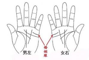 婚姻线看夫妻关系