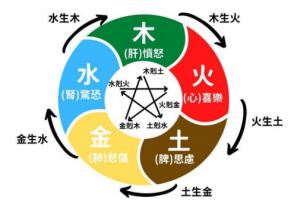 五行具足格成格条件