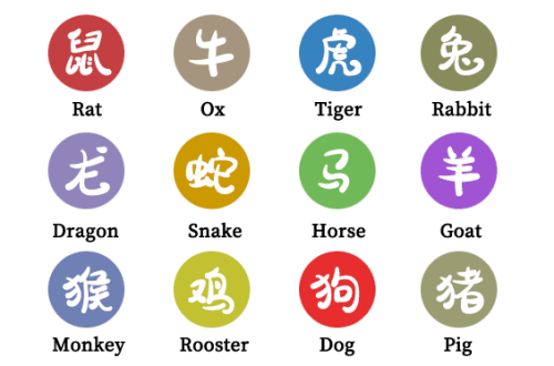 12生肖排行顺序表