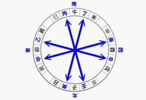 天干相冲的危害和好处