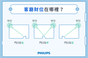 如何知道家里的财位在哪个方向