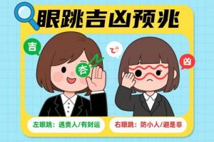 二十四小时眼跳吉凶预兆