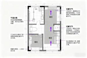 房子风水布局图解大全