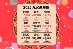 2025年财位在哪个方向