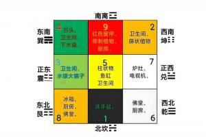 家中的西南角最忌有什么