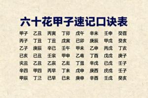 六十花甲子速记口诀表